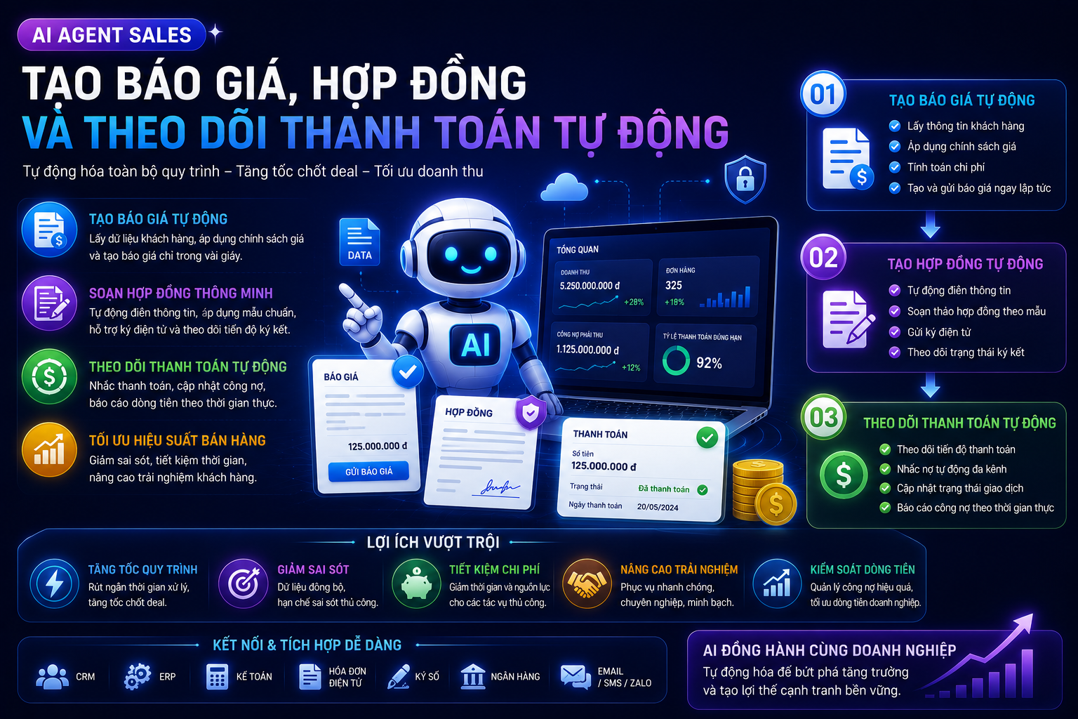 Tạo báo giá, hợp đồng và theo dõi thanh toán tự động