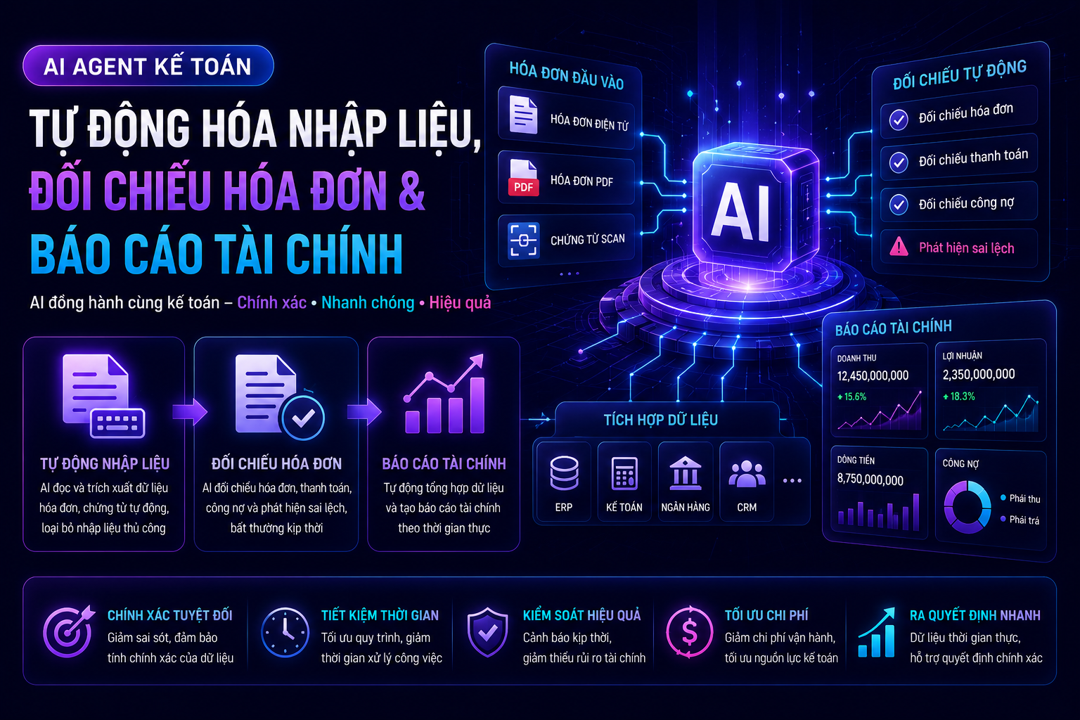 Tự động hóa nhập liệu, đối chiếu hóa đơn và báo cáo tài chính