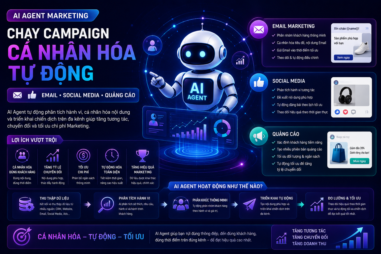 Chatbot bán hàng, demo sản phẩm và xử lý đơn hàng tự động