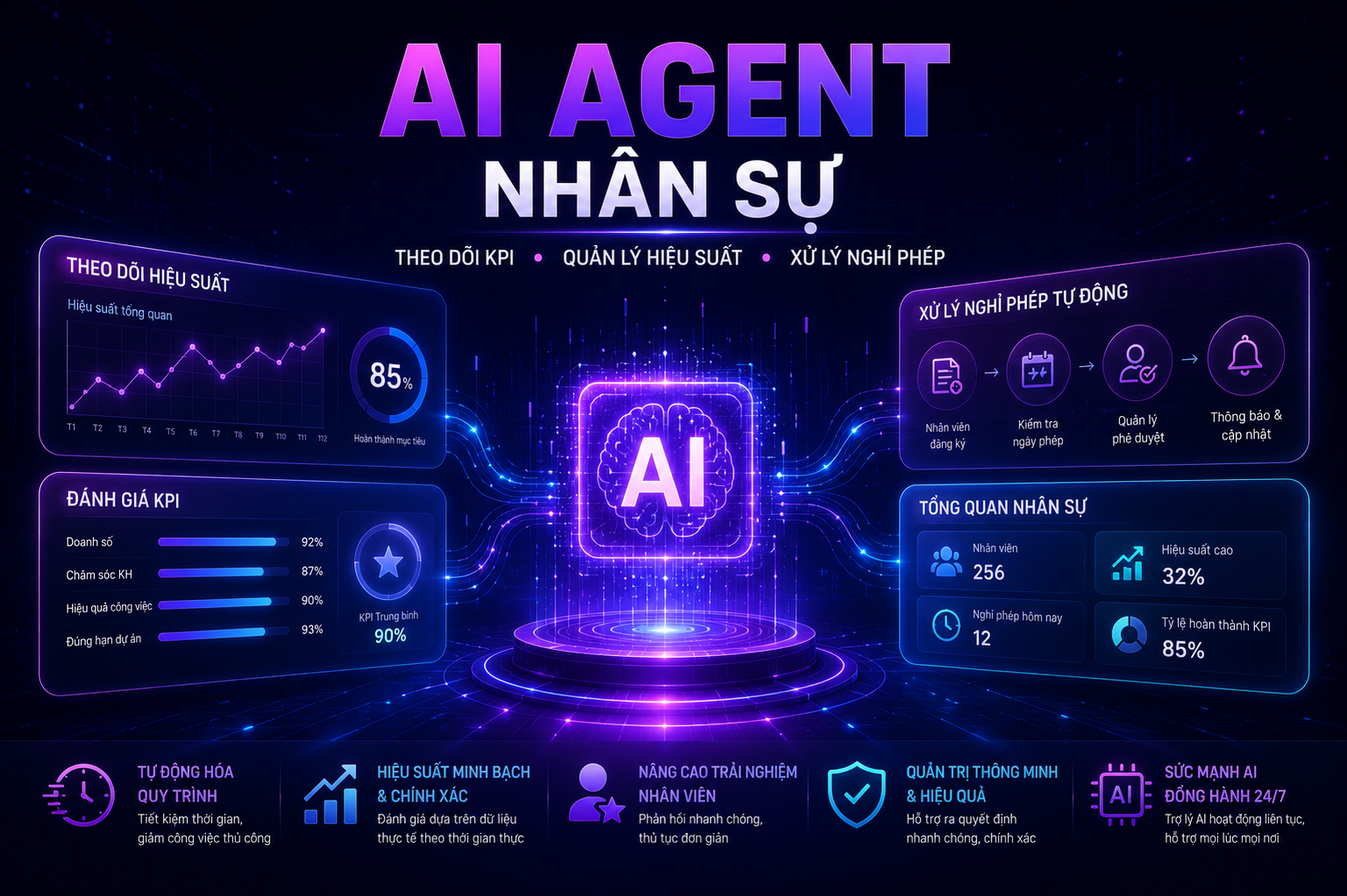 Quản lý nhân viên: theo...