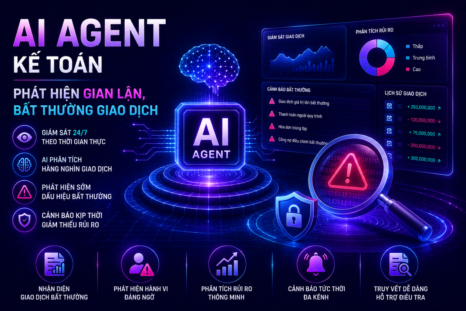 Phát hiện gian lận, bất...
