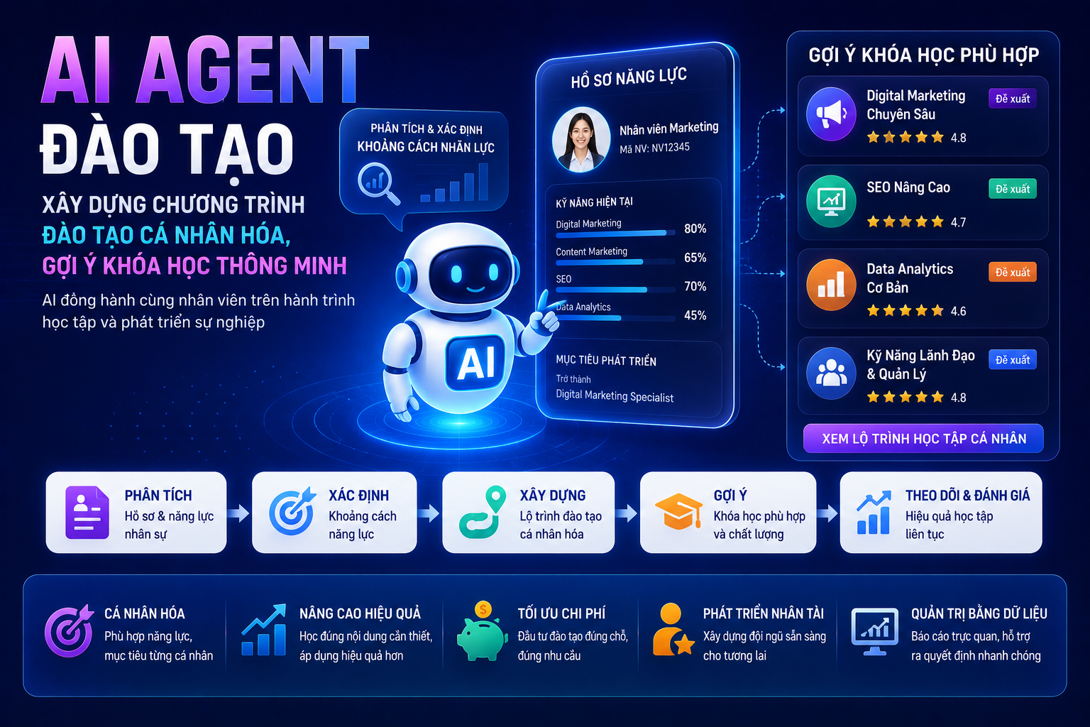 Đào tạo: xây dựng chương...