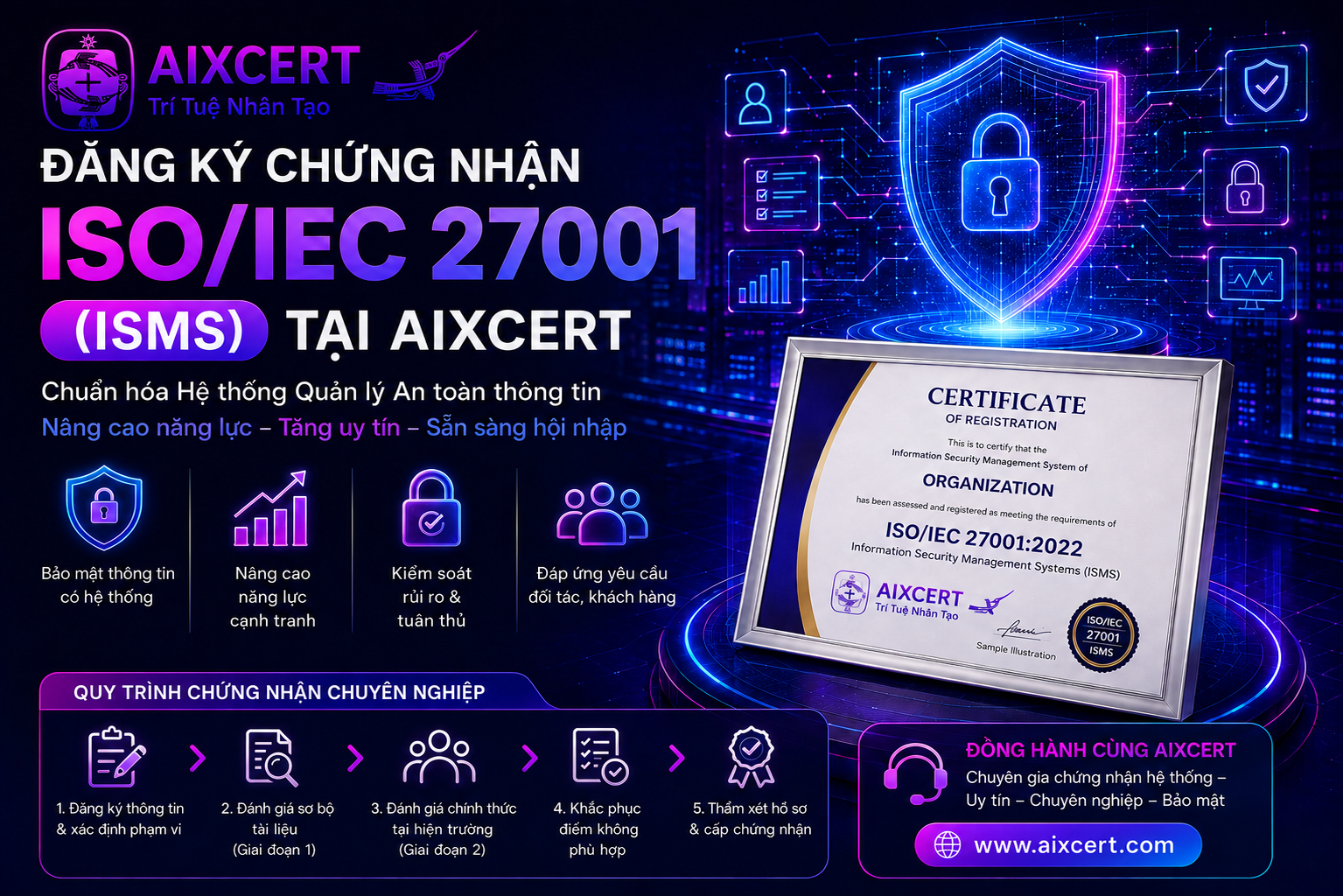 Chứng Nhận ISO/IEC 27001:2022