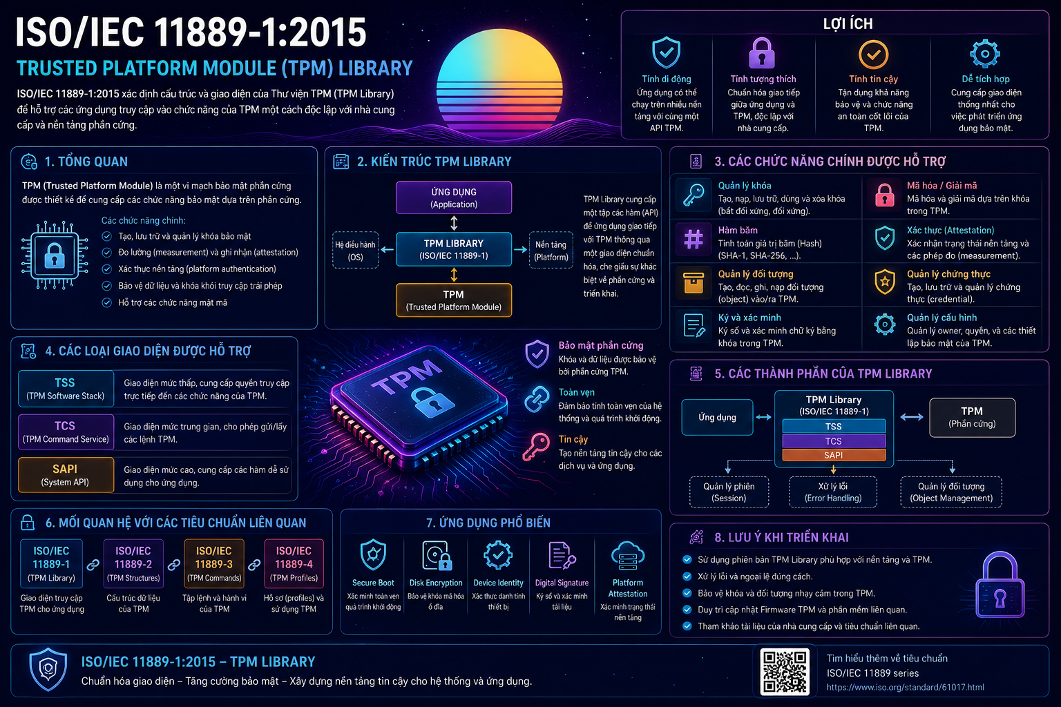 ISO/IEC 11889-1:2015 – Trusted Platform Module (TPM) Library