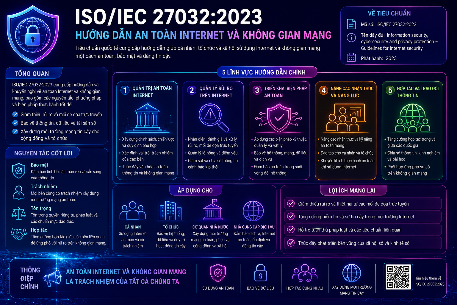 ISO/IEC 27032:2023 – Hướng Dẫn An Toàn Internet Và Không Gian Mạng